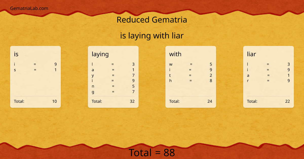 is laying with liar in reduced Gematria